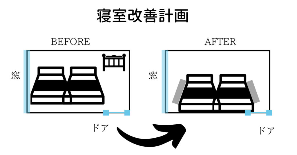 赤ちゃんと一緒に寝るためのベッド対策